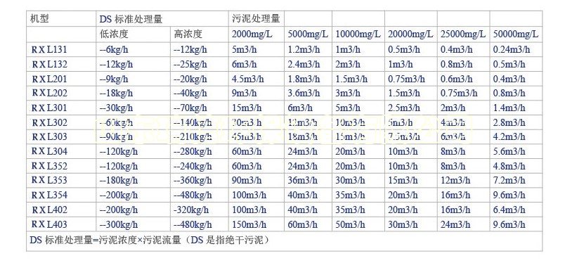 醫(yī)院污水處理設(shè)備項(xiàng)目
